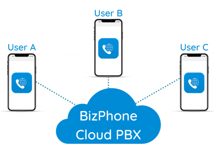BizPhone Diagram2 BizPhone Diagram2